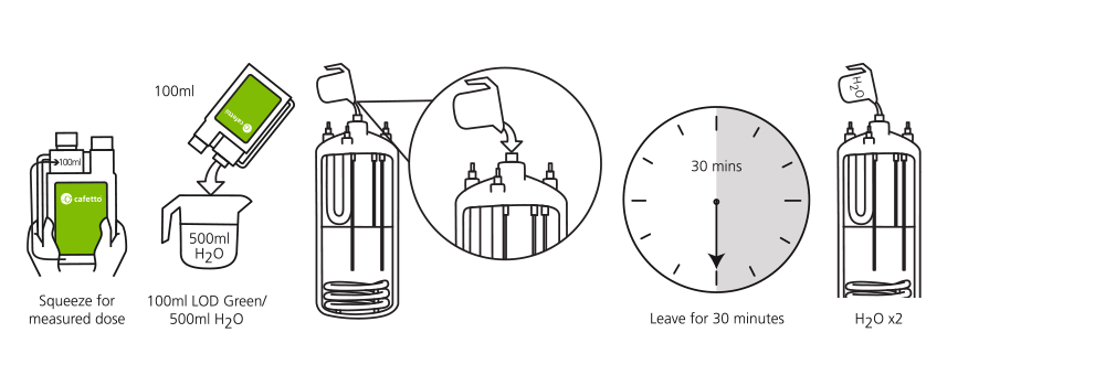 Cafetto LOD Green Instruction Diagram 2019